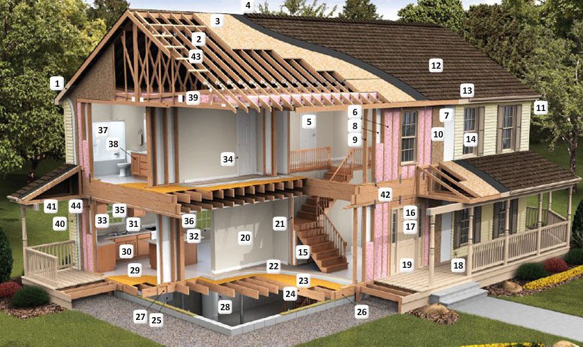 Modular Home Interior Design Ideas Photo Gallery